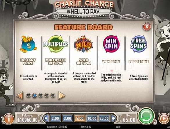 Charlie Chance in Hell to Pay tops Week 21 in New Slot Releases